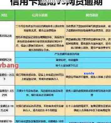 信用卡逾期咨询解决流程及只还本金协商 *** 