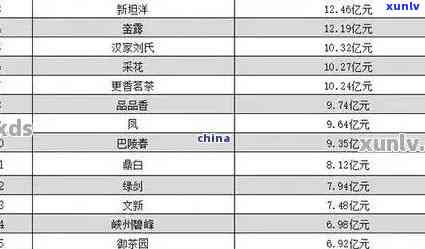 普洱茶价格全解：一年不同节、种类和品质的茶叶价格一览表