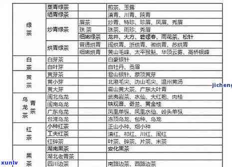 普洱茶价格全解：一年不同节、种类和品质的茶叶价格一览表