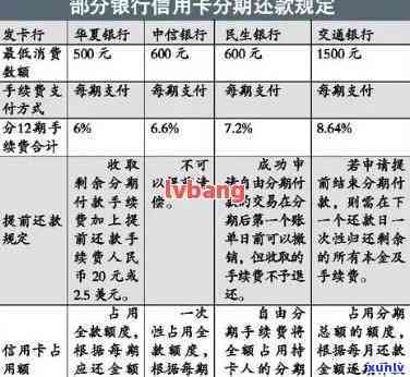 信用卡分期逾期后的新解决方案：如何处理、期还款及修复全解析