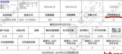 信用卡贷款逾期