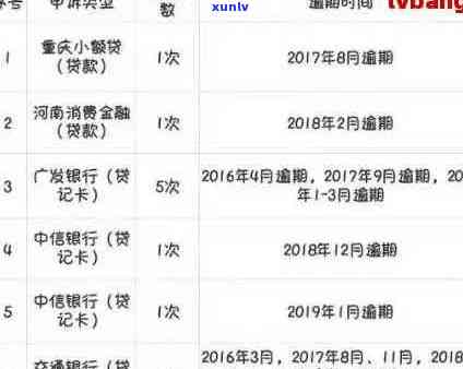 信用卡逾期多久会消除不良记录：24个月、黑名单及影响解析