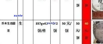 普洱茶价格指南：一斤普洱茶多少钱？如何正确评估普洱茶的价格？