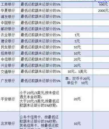 招商银行信用卡欠款9000元，如何妥善处理还款问题并避免影响信用记录？