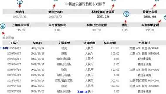 怎么看自己信用卡逾期记录：查询明细、时长及详情 *** 