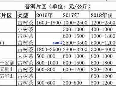 百年古树普洱茶价格及信息