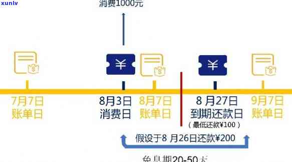 泉州银行还款宽限期政策解析：逾期还款后，是否存在长还款时间的机会？