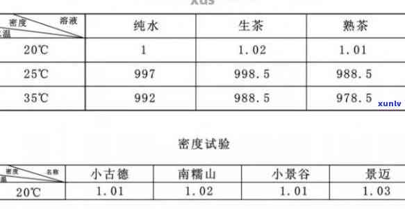 普洱茶适量饮用建议与一天饮量计算 *** 