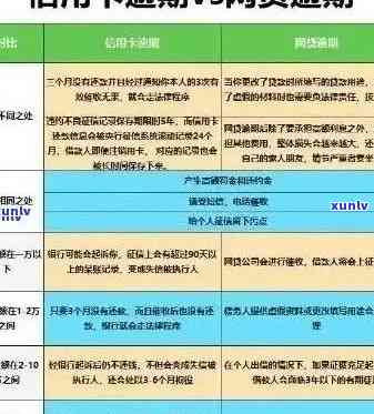 信用卡逾期和更低还款区别：了解这两种方式的差异，避免信用损失。