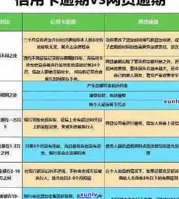 信用卡逾期还款额与信用关系的影响：探讨更低还款是否必要