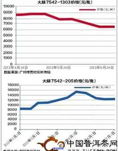 2019年珍稀大福普洱茶市场价格分析与趋势研究