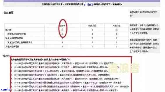 招商银行信用卡逾期20天：信用记录、报告与可能的后果