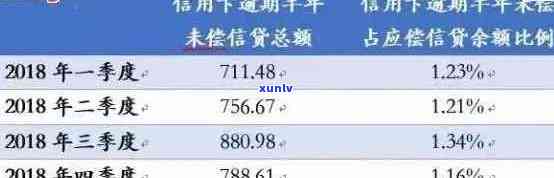 信用卡2年外逾期：处理策略与影响分析