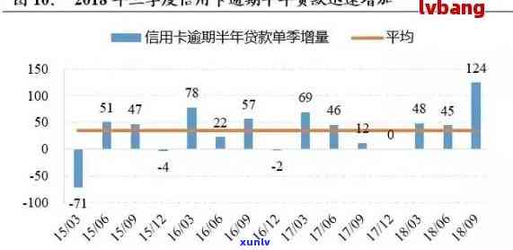 信用卡2年外逾期：处理策略与影响分析