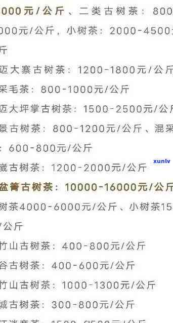 全面了解卡普洱茶价格：影响因素、市场行情与购买建议