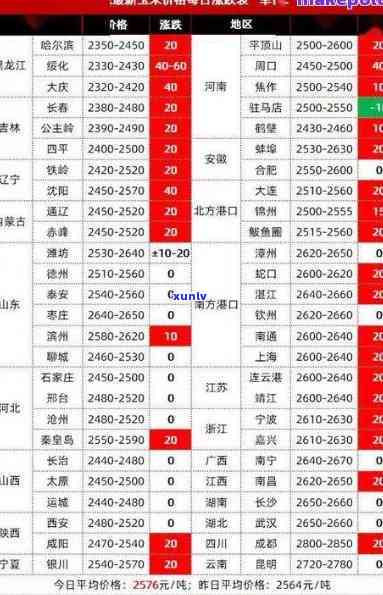 2021年易武茶区普洱茶市场价格分析与排行榜