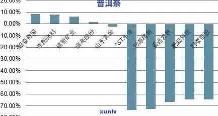 普洱茶行业翘楚：影响力与市场竞争力的双重解读