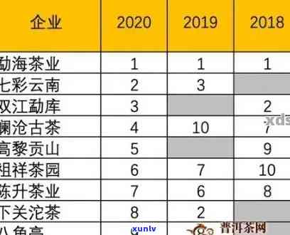 云南特产普洱生茶最新报价：一包多少钱？京东、十大排行榜