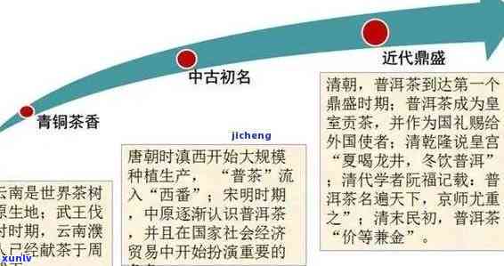 探究普洱茶名字的来源及其三种不同版本