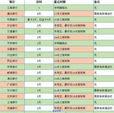 兴业信用卡逾期120天：处理策略与解决办法