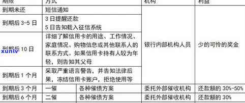 信用卡欠款处理：移交法院程序全面解析与解决 *** 