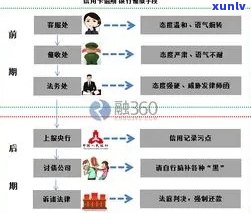 信用卡欠款处理：移交法院程序全面解析与解决 *** 