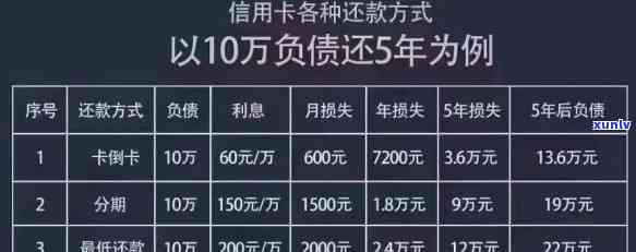 逾期10天信用卡还款会有什么后果？如何应对三万额度的逾期问题？