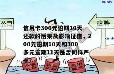 逾期10天信用卡还款会有什么后果？如何应对三万额度的逾期问题？