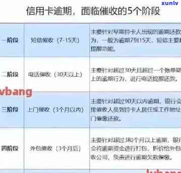 三万信用卡逾期10天