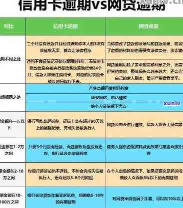 信用卡逾期40万：如何规划还款、解决问题及预防类似情况再次发生？