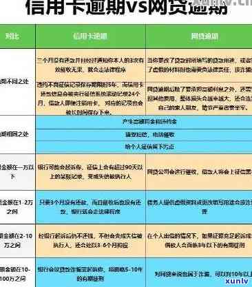 信用卡逾期40万：如何规划还款、解决问题及预防类似情况再次发生？