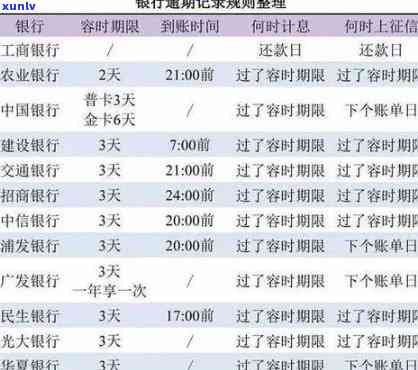 逾期几天还信用卡：影响、扣钱、额度降低及具体影响详解