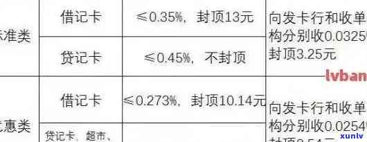 银行信用卡分期还款宽限期规定：持卡人是否可获得期？