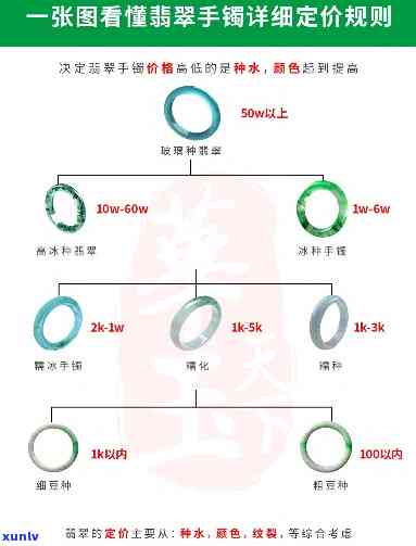 诺顿翡翠手镯价格、品质、购买渠道与保养 *** 全面解析