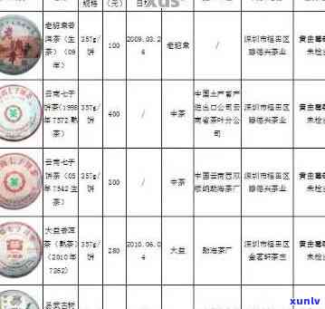 百中堂普洱茶价格大全：详细查询各款普洱茶的最新价格及品名