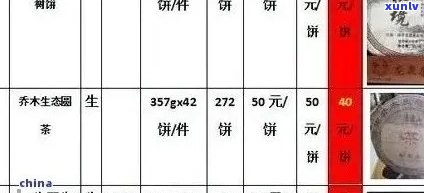 百中堂普洱茶价格大全：详细查询各款普洱茶的最新价格及品名