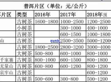 普洱茶一斤价格参考：品质与产地影响茶叶价值，一公斤多少钱？