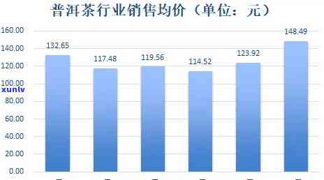 普洱茶市场年度销售数据分析及趋势探究