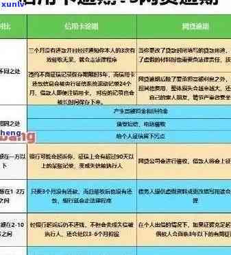 信用卡五千逾期9天怎么办：如何处理逾期，后果与上时间解答