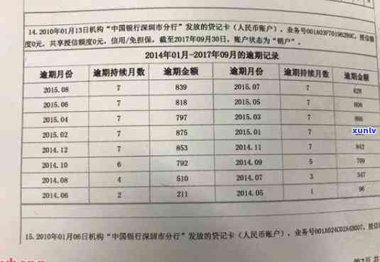 信用卡逾期后如何彻底消除记录？ - 不注销也能解决的办法