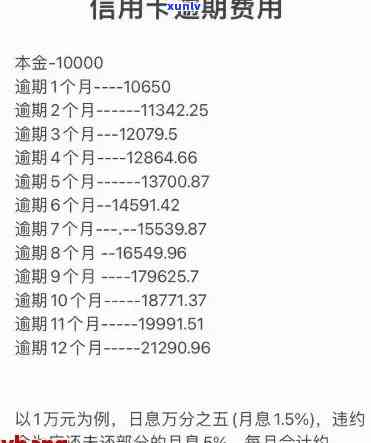 信用卡逾期利息全面解析：如何计算、影响及解决策略