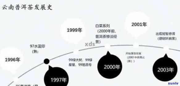 七里香普洱茶十年了：一款茶叶的发展历程与品饮技巧全面解析