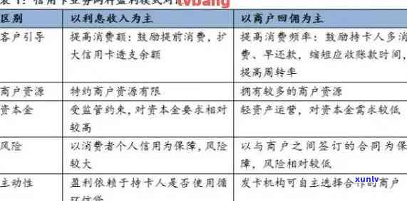 银行逾期客户分析报告：特征与策略