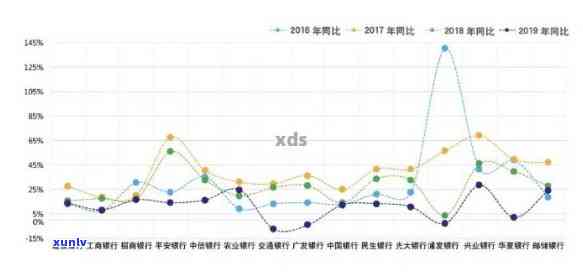 银行逾期客户分析报告：特征与策略