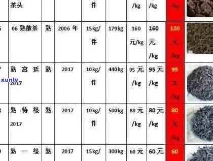 飞台公司五大金刚年份普洱茶价格与种类介绍