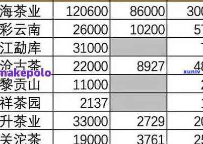 陈泰普洱茶价格表查询