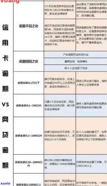 '房贷逾期与信用卡逾期哪个严重：对比分析与宽限期比较'