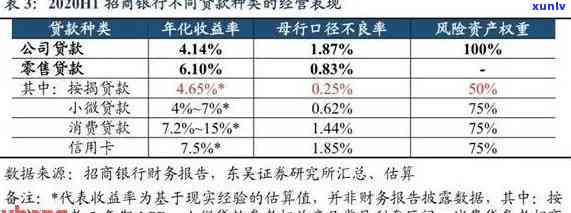 新 信用卡还款与房贷管理：如何避免潜在冲突与影响