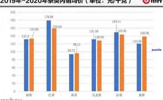 云南普洱茶市场全面指南：十大市场一览，品尝体验、价格对比一网打尽