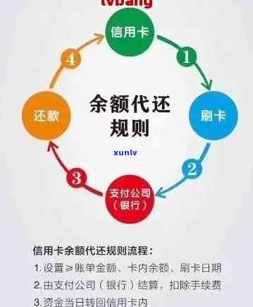 信用卡逾期超过一个月未还款，将如何影响你的信用记录？